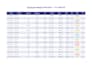 do financial data entry, excel data cleaning